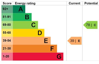 Property EPC 1