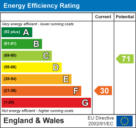 Property EPC 1