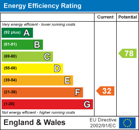 Property EPC 1