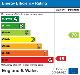 Property EPC 1