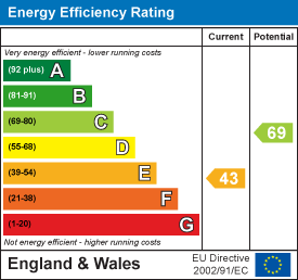 Property EPC 1