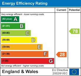 Property EPC 1
