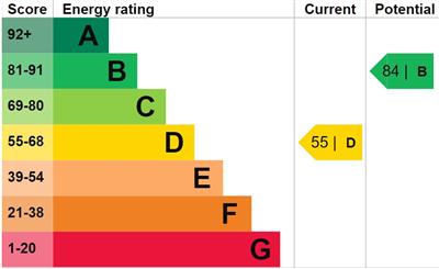 Property EPC 1
