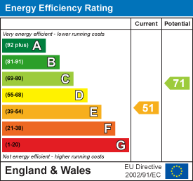 Property EPC 1