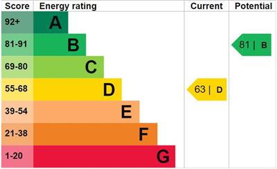 Property EPC 1