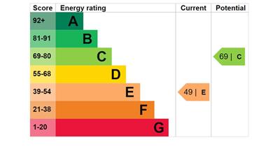Property EPC 1