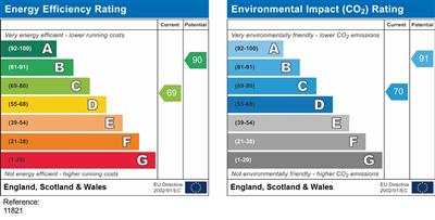 Property EPC 1