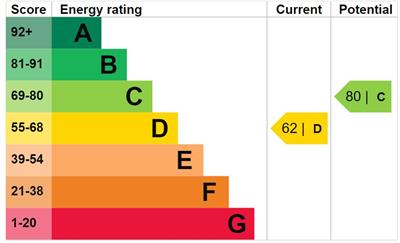 Property EPC 1