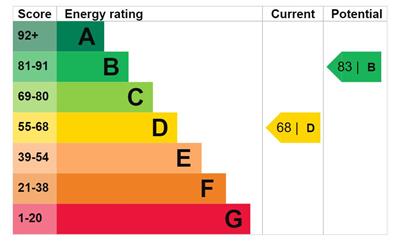 Property EPC 1