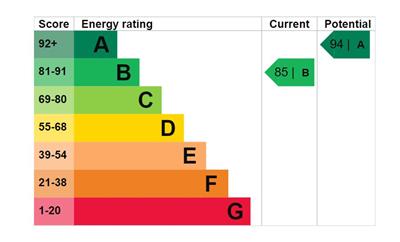 Property EPC 1