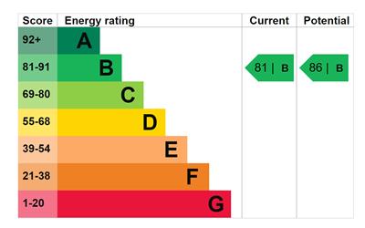 Property EPC 1